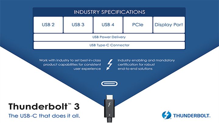 Już niebawem Thunderbolt 3 będzie bardzo wszechstronnym standardem przesyłu danych. - USB 4.0 nadciąga. Integracja z Thunderbolt 3 - wiadomość - 2019-03-05