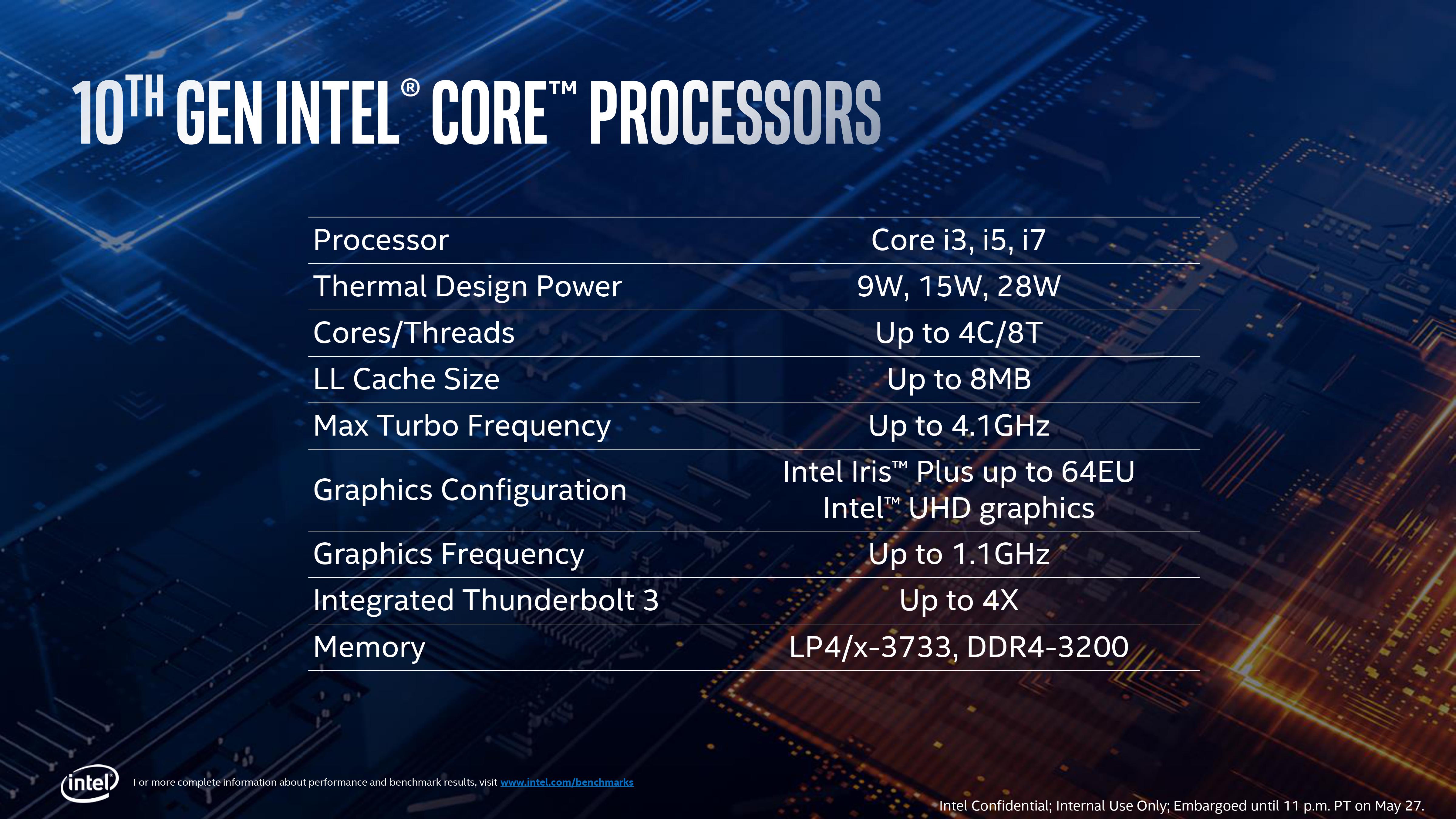 Ice Lake przedstawiony w teorii… - Laptopy z procesorami Intel Ice Lake już w przyszłym miesiącu - wiadomość - 2019-05-28