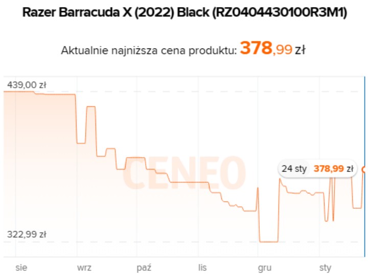 Źródło: Ceneo.pl - Uwielbiane słuchawki gamingowe w niskiej cenie. Promocja na zestaw Razer - wiadomość - 2024-01-24