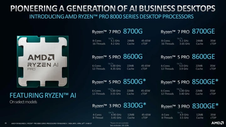 Źródło: AMD; materiały promocyjne - AMD ogłosiło nowe procesory Pro 8040 i Pro 8000 wyposażone w Ryzen AI - wiadomość - 2024-04-17