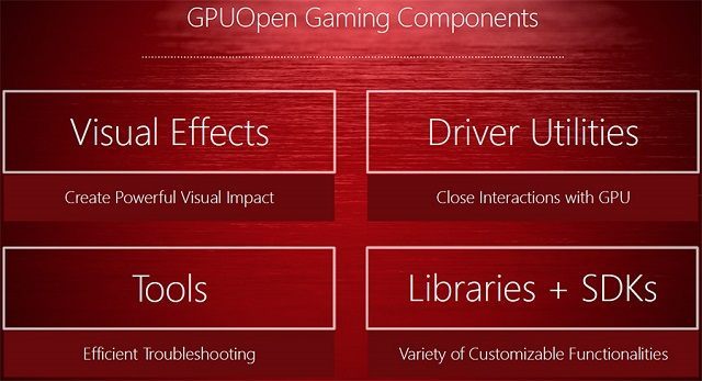 Główne elementy GPUOpen / Źródło: OC3D.net - GPUOpen - otwarta platforma deweloperska AMD debiutuje na rynku - wiadomość - 2016-01-27