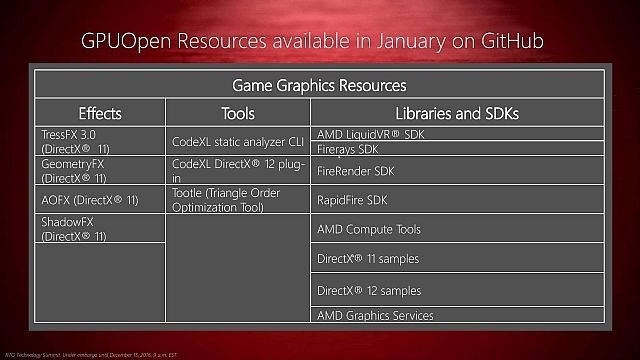 GPUOpen - otwarta platforma deweloperska AMD debiutuje na rynku - ilustracja #3