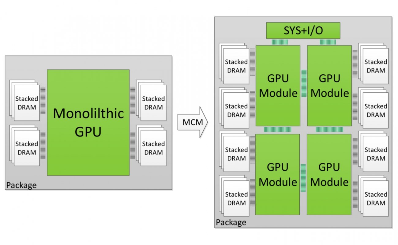 Porównanie aktualnie używanych układów do konstrukcji MCM, którą prawdopodobnie zastosuje Nvidia. - Nvidia Hopper – kolejna generacja kart graficznych - wiadomość - 2019-12-10