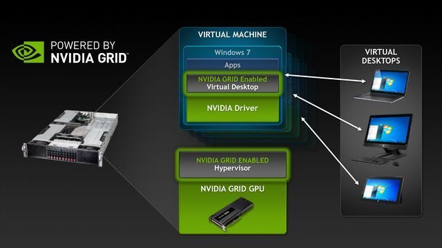 Nvidia GRID może całkowicie zmienić sposób grania. - Wieści ze świata (Grandia II, Humble Paradox Bundle, Nvidia GRID, Hearthstone) 13/5/15 - wiadomość - 2015-05-13