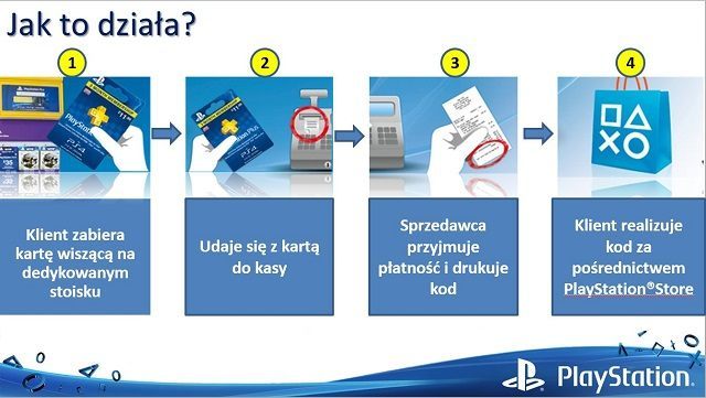 Gry, dodatki i zasilenie konta PlayStation Store w salonach sieci Empik - ilustracja #2