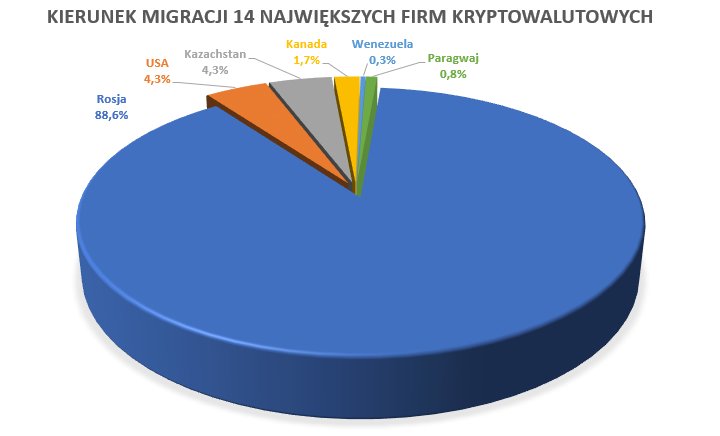 Dokąd zmierza bitcoin, czyli jak emigrują kryptowaluty - ilustracja #1