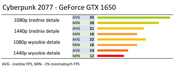 Nvidia zwiększa dostawy GTX 1650 i przywraca do życia GT 1030 - ilustracja #1