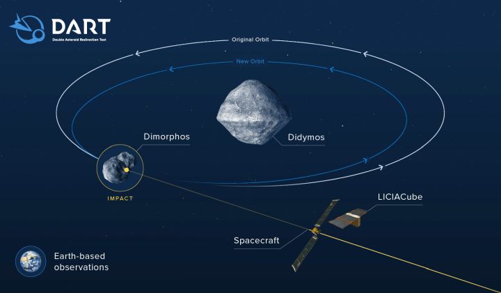NASA pracuje nad sposobem ochrony Ziemi przed asteroidą - ilustracja #2