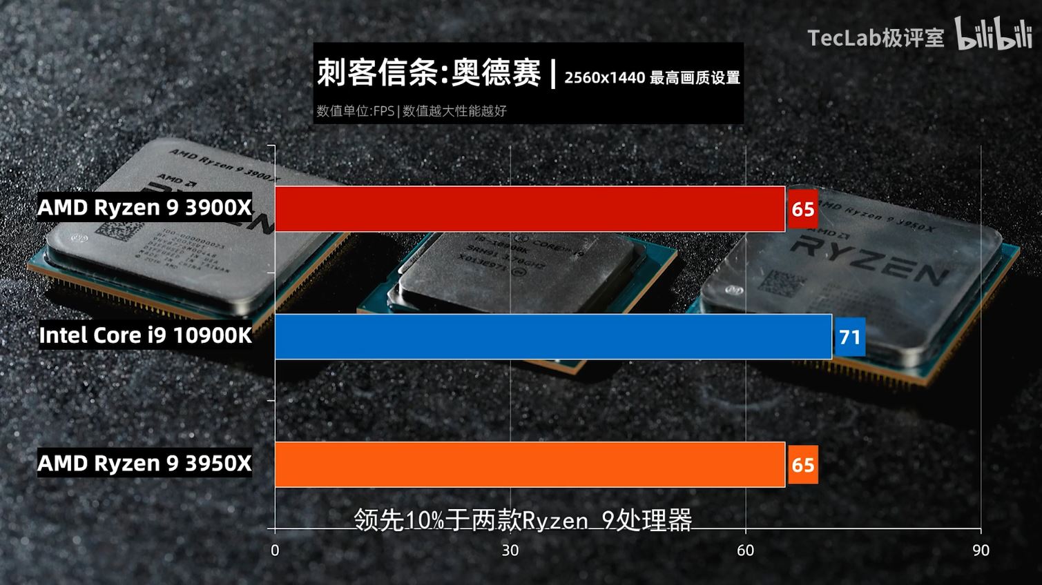 Intel Core i9-10900K vs Ryzen 9 3950X.  Kilka FPS różnicy - ilustracja #6