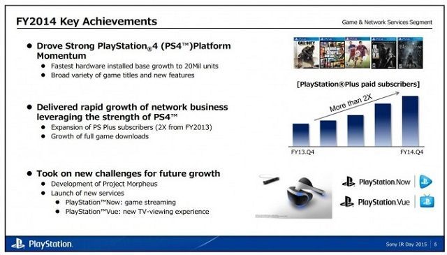 Największe sukcesy growego biznesu firmy Sony w roku fiskalnym 2014. - Przyszłość PlayStation - więcej gier first-party, tytuły casualowe, wzrost znaczenia usług telewizyjnych i PlayStation Plus - wiadomość - 2015-05-27