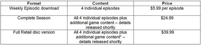 Resident Evil: Revelations 2 – ceny poszczególnych epizodów i pudełkowego wydania. - Resident Evil: Revelations 2 zostanie podzielone na epizody; mamy pierwsze screeny - wiadomość - 2014-09-10