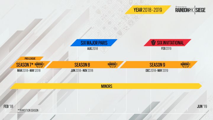 Rainbow Six Pro League zmienia swój format na lata 2018-2020 - ilustracja #1