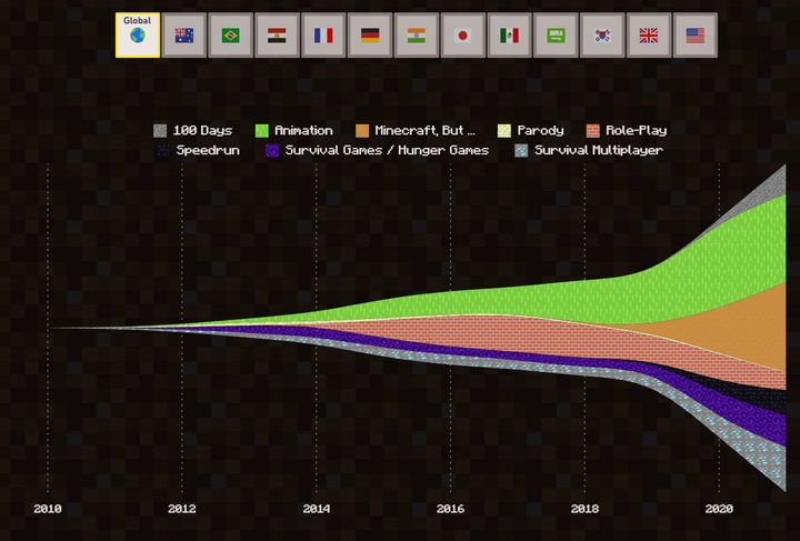 Minecraft z rekordową liczbą wyświetleń na YouTube - ilustracja #1