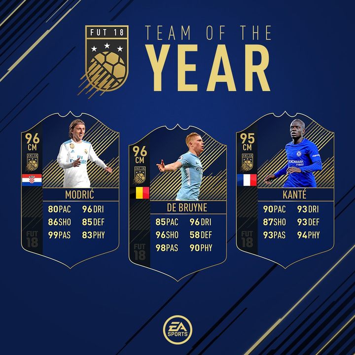 Poznaliśmy zwycięzców FIFA 18 Team of The Year (TOTY) - ilustracja #3