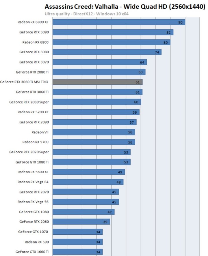 Recenzje GeForce RTX 3060 Ti - szybszy niż RTX 2080 Super w cenie RTX 2060 Super - ilustracja #6