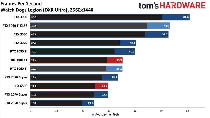 Recenzje GeForce RTX 3060 Ti - szybszy niż RTX 2080 Super w cenie RTX 2060 Super - ilustracja #8