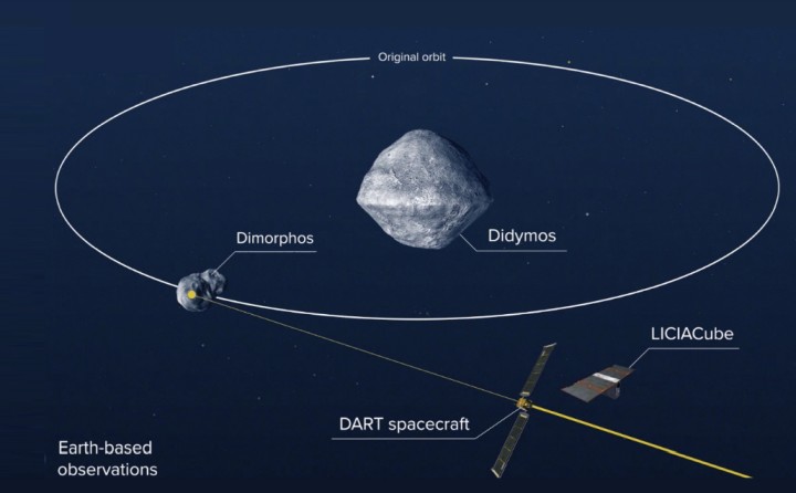 NASA zaatakuje asteroidę - projekt DART może pomóc uratować świat - ilustracja #2