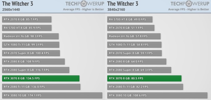 Recenzje GeForce RTX 3070 - karta graficzna o mocy RTX 2080 Ti - ilustracja #2