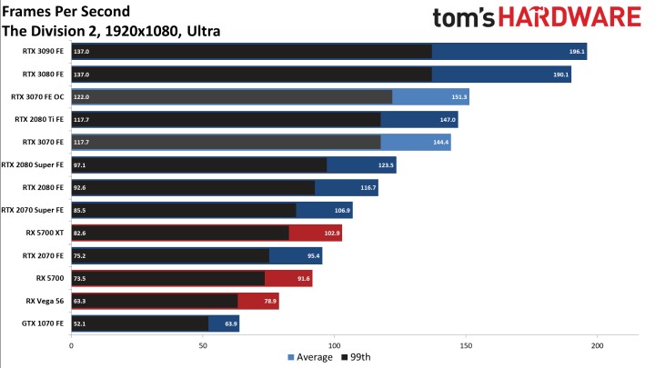 Recenzje GeForce RTX 3070 - karta graficzna o mocy RTX 2080 Ti - ilustracja #8