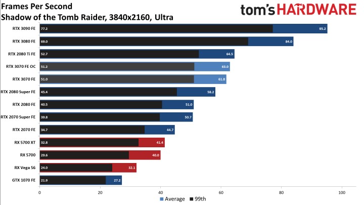 Recenzje GeForce RTX 3070 - karta graficzna o mocy RTX 2080 Ti - ilustracja #9