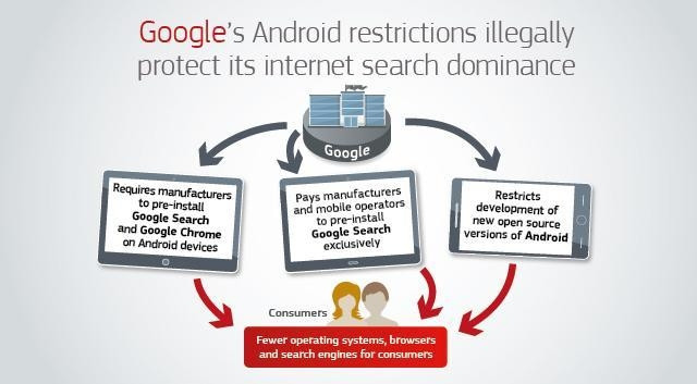Zdaniem Komisji Europejskiej Google niemal narzucało użytkownikom swoje aplikacje. - Google z gigantyczną karą od Unii Europejskiej za monopolistyczne praktyki - wiadomość - 2018-07-18