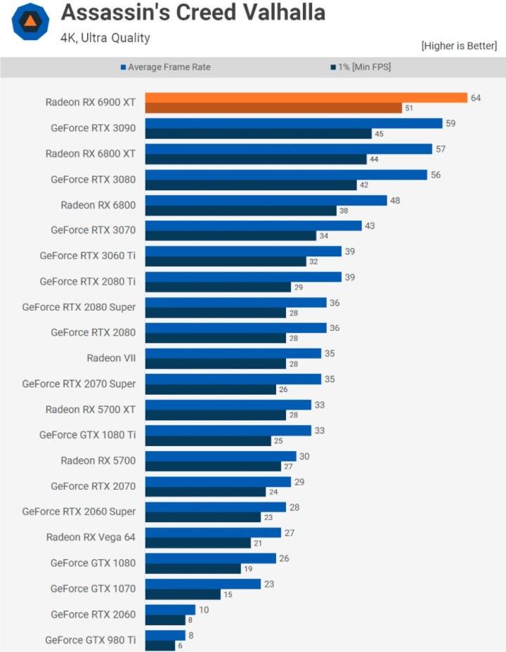 Recenzje AMD Radeon RX 6900 XT - prawie jak RTX 3090 przy niższej cenie - ilustracja #2