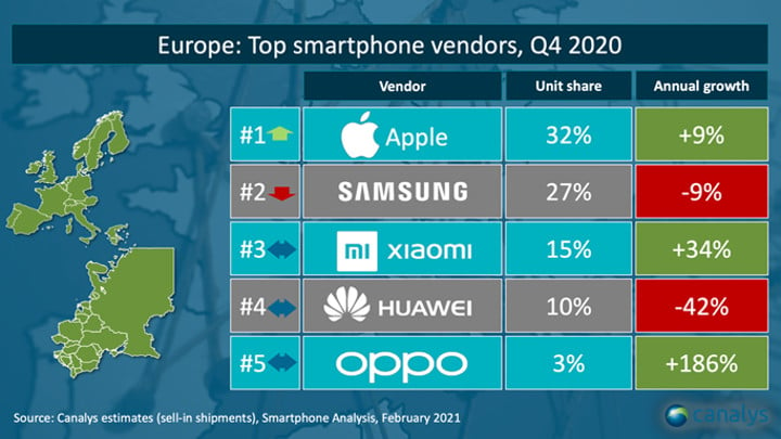 Smartfony Xiaomi najpopularniejsze w Polsce; Samsung z dużym spadkiem - ilustracja #2