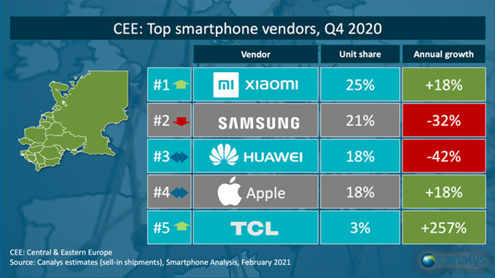 Smartfony Xiaomi najpopularniejsze w Polsce; Samsung z dużym spadkiem - ilustracja #3