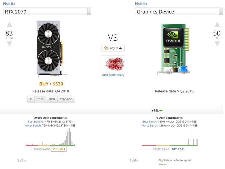 Nowa karta kontra RTX 2070. Źródło: UserBenchmark.