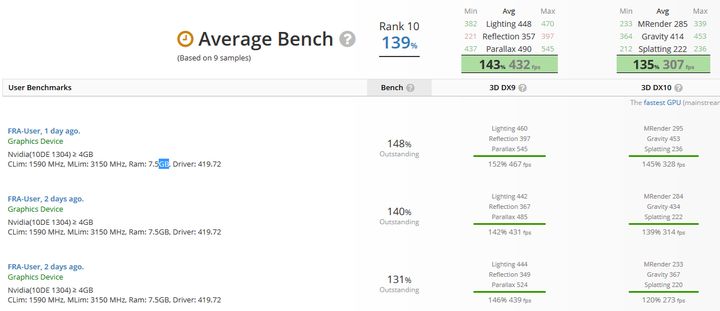 Możliwa specyfikacja tajemniczego GPU. Źródło: UserBenchmark.