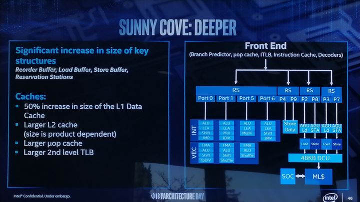 Jak na sytuację Intela wpłyną CPU z serii Sunny Cove?