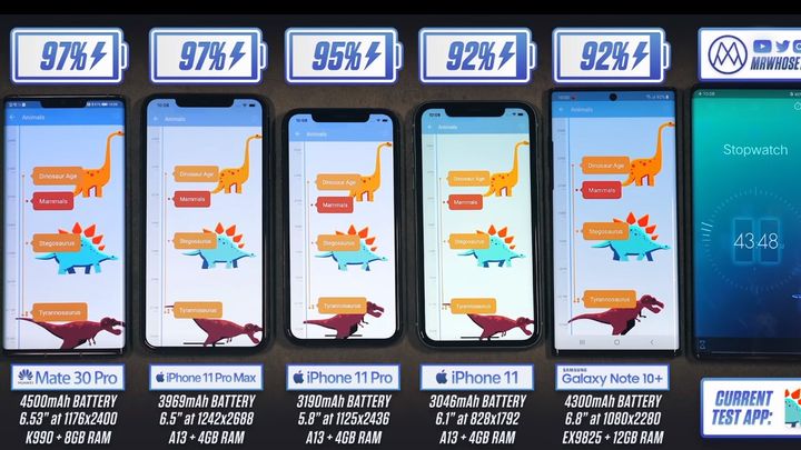 Podczas testu na telefonach uruchamiane były różne aplikacje / źródło: Mrwhosetheboss, YouTube. - iPhone 11 Pro Max bije Huawei i Samsunga wytrzymałością baterii - wiadomość - 2019-09-25