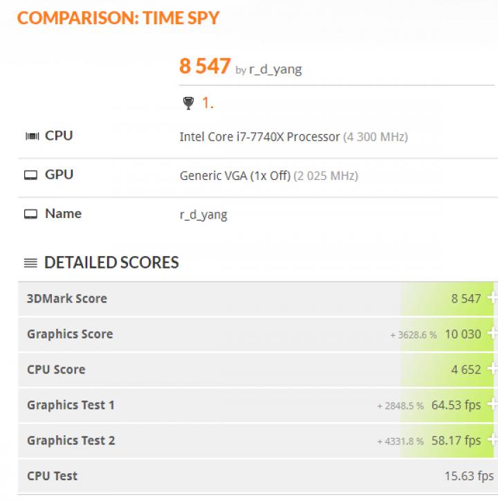 Nvidia GeForce RTX 2080 faktycznie szybszy od GTX 1080 Ti? Pierwsze wyniki w 3DMark Time Spy - ilustracja #2