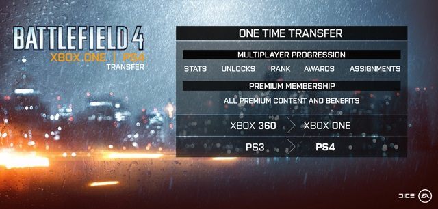Battlefield 4 umożliwi transfer statystyk pomiędzy obiema generacjami konsol. - Battlefield 4 umożliwi przenoszenie statystyk pomiędzy konsolami obecnej i przyszłej generacji - wiadomość - 2013-08-15