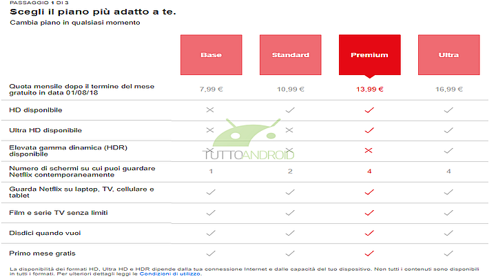 W powyższej konfiguracji plan Ultra będzie bogatszy o obsługę HDR. Źródło: Tutto Android. - Netflix testuje nowe rozwiązania, w tym opcję abonamentu Ultra - wiadomość - 2018-07-05