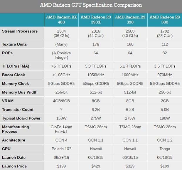 Porównanie specyfikacji i cen kart grafiki firmy AMD / Źródło: AnandTech.