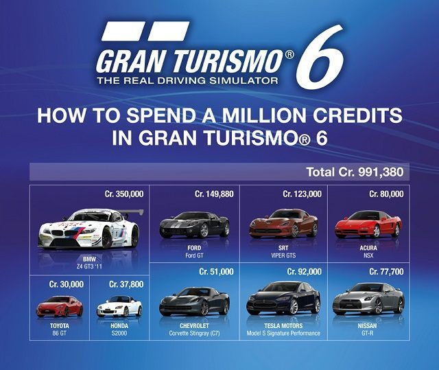Ceny wybranych samochodów w Gran Turismo 6. - Gran Turismo 6 - poznaliśmy ceny paczek z kredytami - wiadomość - 2013-12-05