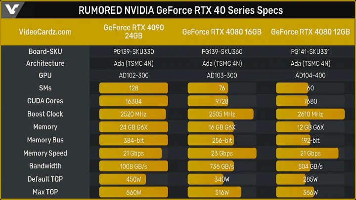 Nvidia po cichu rezygnuje z najtańszego RTX-a 40 - ilustracja #1