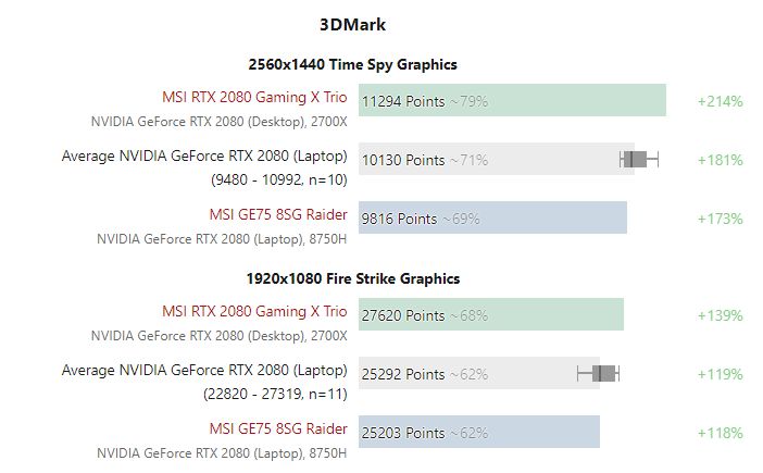 GeForce RTX 2080. Źródło: Notebook Check.