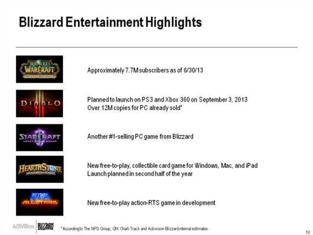 Blizzard All-Stars to RTS akcji korzystający z systemu free-to-play. - Blizzard All-Stars pełnoprawną grą free-to-play - wiadomość - 2013-08-02