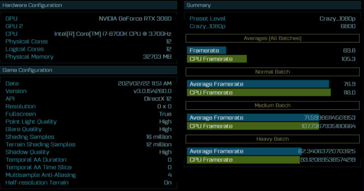 GeForce RTX 3060 o 19% szybszy w benchmarku niż RTX 2060 - ilustracja #2