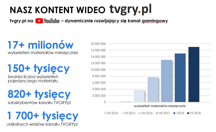 Dane za lipiec 2018 r. - GetHero dołącza do grupy Webedia - wiadomość - 2018-12-05