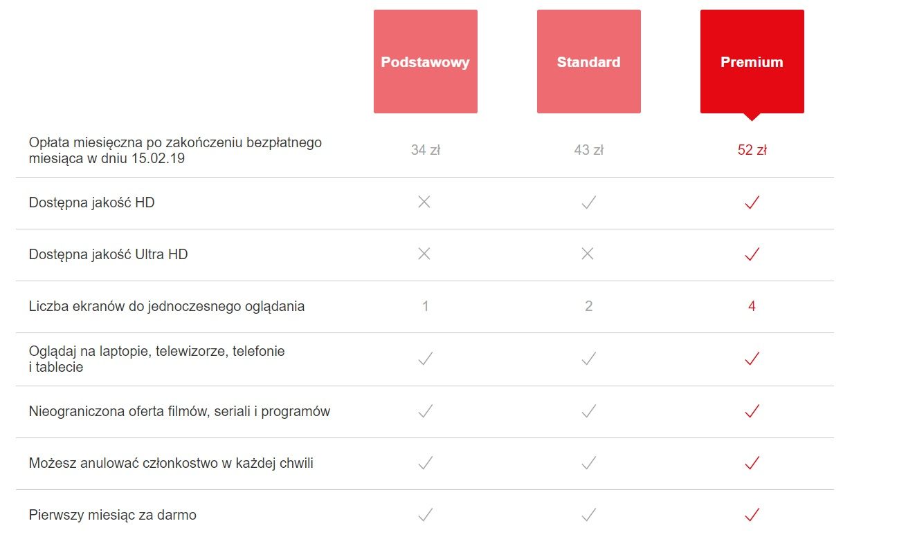 Tak obecnie kształtuje się polska oferta Netfliksa. - Netflix drożeje w Stanach i wielu innych krajach - wiadomość - 2019-01-16