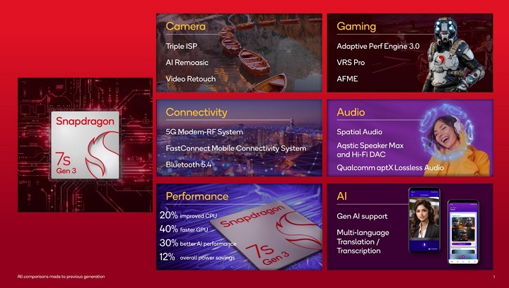 Źródło: Qualcomm - Snapdragon 7s Gen 3 - nowy procesor dla tańszych smartfonów raczej nie zachwyci wydajnością - wiadomość - 2024-08-21