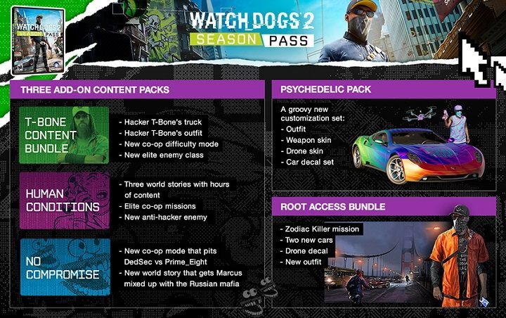 Watch Dogs 2 otrzyma łącznie pięć dodatków. - Watch Dogs 2 - poznaliśmy szczegóły na temat dodatków - wiadomość - 2016-11-03