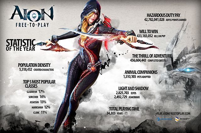 AION obchodzi pierwsze urodziny modelu Free-to-Play - ilustracja #1