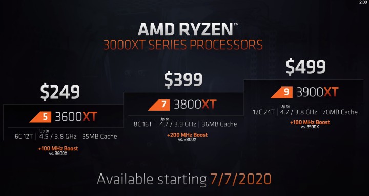 Premiera procesorów AMD Ryzen 3000XT. Znamy specyfikację i cenę - ilustracja #2