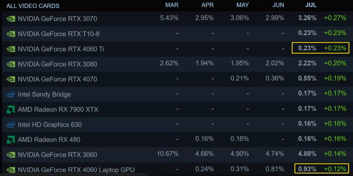Nvidia może zwiększać moce produkcyjne układów laptopowych, kosztem stacjonarnych - ilustracja #1