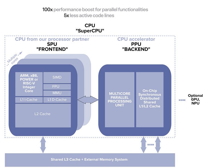Źródło: Flow Computing