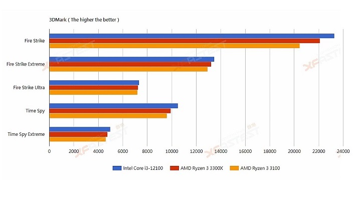 Sukces Intela. Budżetowe procesory szybsze od modeli AMD - ilustracja #2